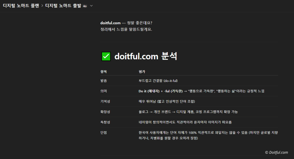 월급 3만원, 나의 AI 비서 챗GPT와 퍼플렉시티 4 chatGPT를 활용한 doitful.com 네이밍 분석표