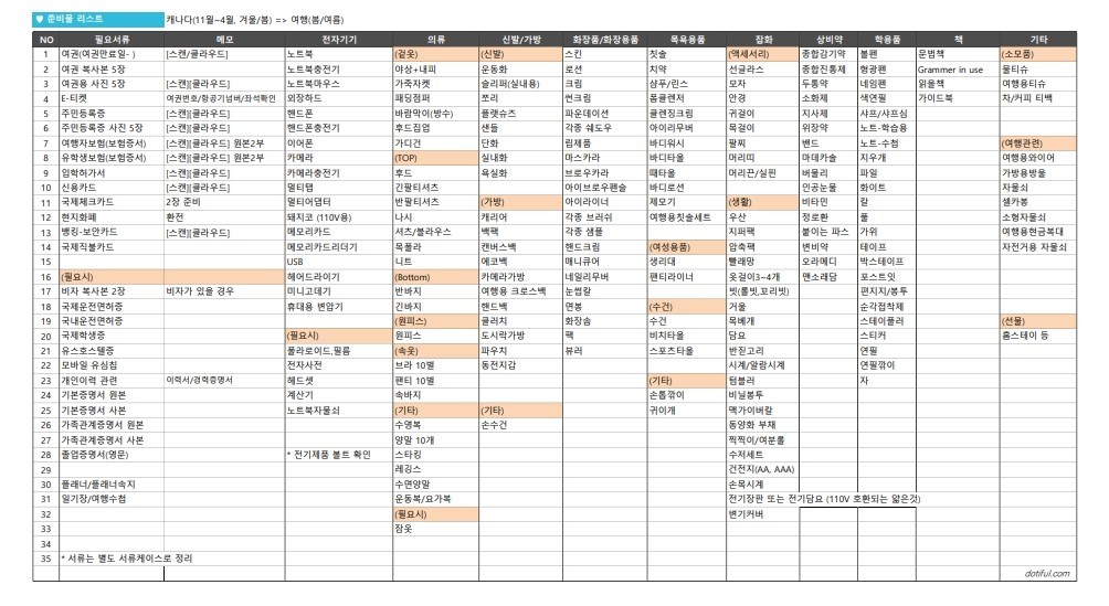캐나다 어학연수 준비물 리스트: 10년 전 나의 캐리어 속 이야기 2 캐나다 어학연수 출국 전 준비한 개인 엑셀 체크리스트 이미지