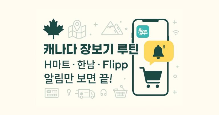 캐나다에서 똑똑하게 장보기 – H마트·한남 카카오톡 채널과 Flipp 앱 활용법 4 캐나다 장보기 루틴을 설명하는 배너 이미지로, H마트·한남·Flipp 앱 아이콘과 쇼핑 알림 아이콘이 포함되어 있다.